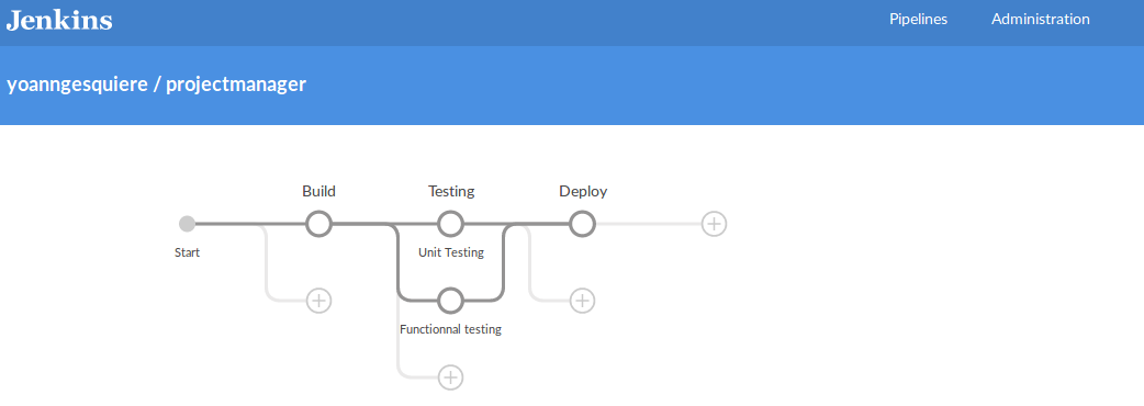 Jenkins pipeline creation